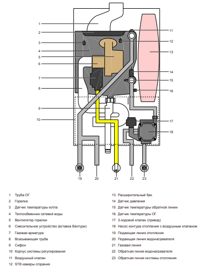 Настенный газовый котел 28 кВт Wolf FGB-28