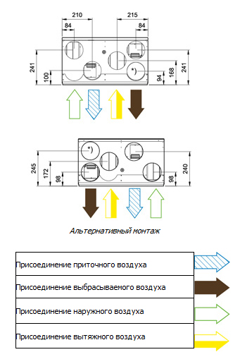 Приточно-вытяжная установка Systemair VR-300 ECV/B