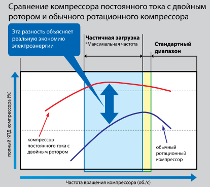 Наружный блок VRF системы Toshiba MCY-MAP0601HT