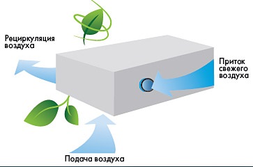Кассетный внутренний блок Carrier 40VZ009H11200010