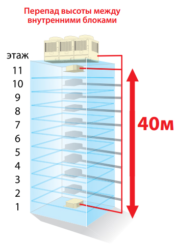 Наружный блок VRF системы Toshiba MMY-MAP1604HT8-E