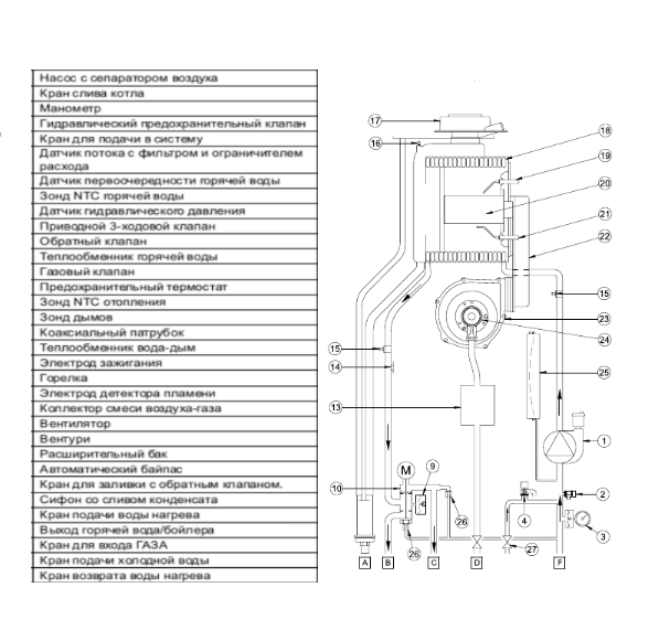 Настенный газовый котел Baxi LUNA PLATINUM+ 1.18 GA