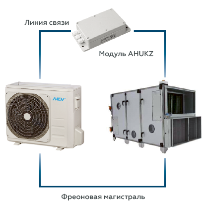 Компрессорно-конденсаторный блок Mdv MDOAF-09HFN8
