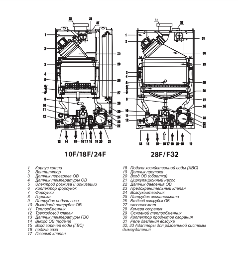 Настенный газовый котел 28 кВт Thermex EuroElite F28