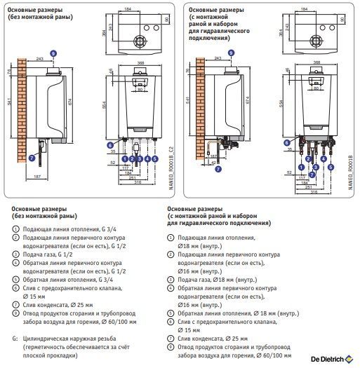 Настенный газовый котел De Dietrich NANEO S PMC-S 24/28 MI