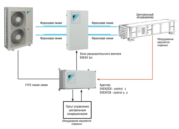 Компрессорно-конденсаторный блок Daikin ERQ250AW1