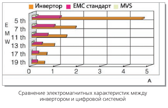 Наружный блок VRF системы Dantex RK-MD280W/SF