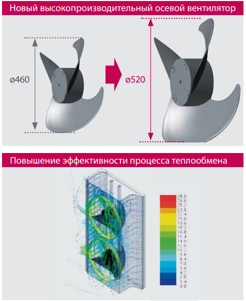 Наружный блок VRF системы LG ARUN40GS2A