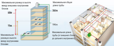 Наружный блок VRF системы Panasonic U-4LE1E8
