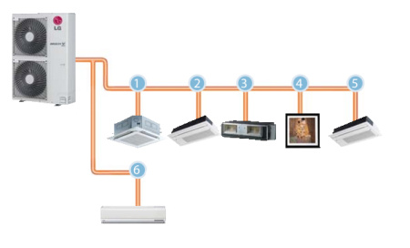 Наружный блок VRF системы LG ARUN40LS2A