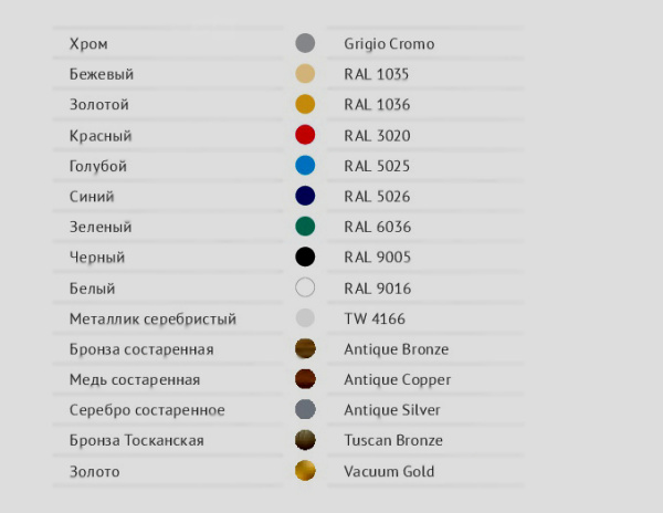 Электрический полотенцесушитель Маргроид Вид 91 90*50