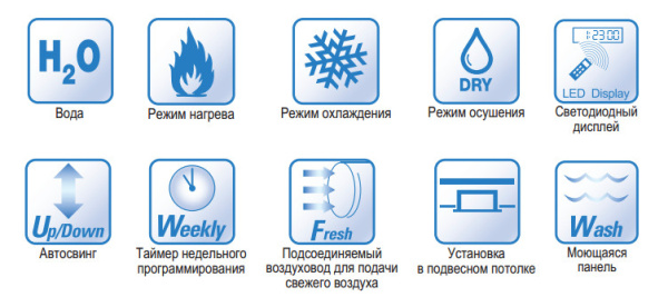 Кассетный фанкойл Pioneer KWCS120HDA