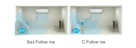 Настенный кондиционер (сплит-система) MDV MDSAF-09HRDN8/MDOAF-09HFN8