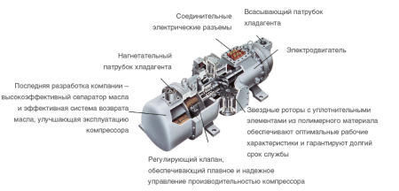 Чиллер с воздушным охлаждением Daikin EWADC16CFXS