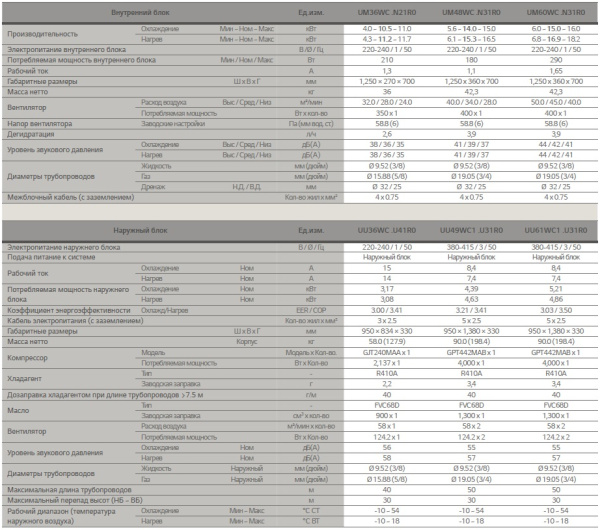 Канальный кондиционер LG UM60WC / UU61WUC (380V)