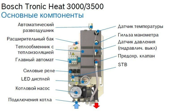 Электрический котел Bosch Tronic Heat 3500 24 RU