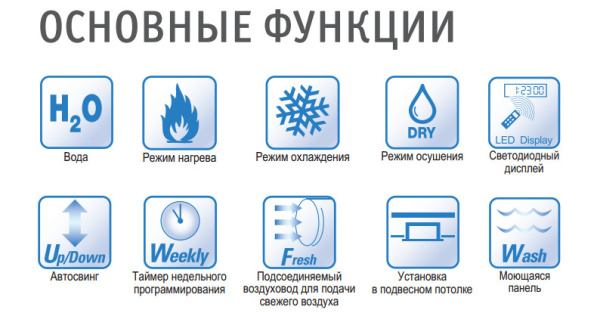 Кассетный фанкойл Pioneer KWCO20C