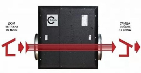 Вытяжная установка Turkov Capsule-300 EL zv