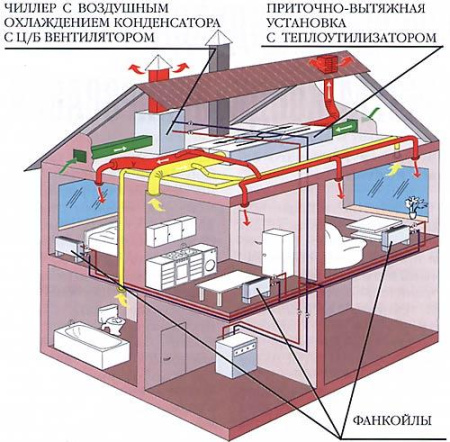 Канальный фанкойл MDV MDKT3-200G12