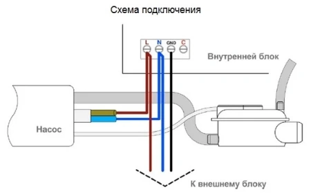 Дренажная помпа Kernick VL-10 (10 л/час)