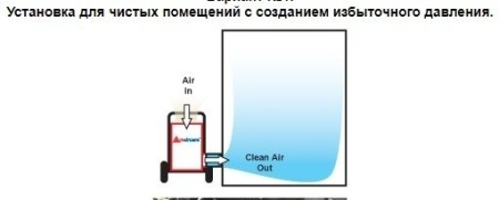 Очиститель воздуха со сменными фильтрами Amaircare 7500 BI HEPA CART