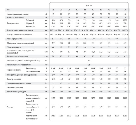 Твердотопливный котел Wirbel EKO-TK 15