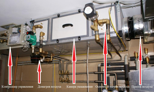 Приточная вентиляционная установка Breezart 6000 Aqua