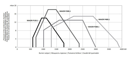 Дизельная горелка Ecoflam MAIOR P 150.1 AB