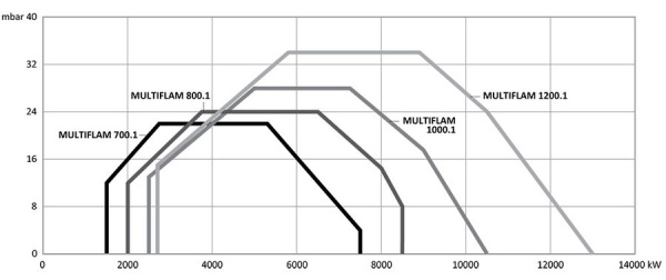 Комбинированная Ecoflam MULTIFLAM 1200.1 PR