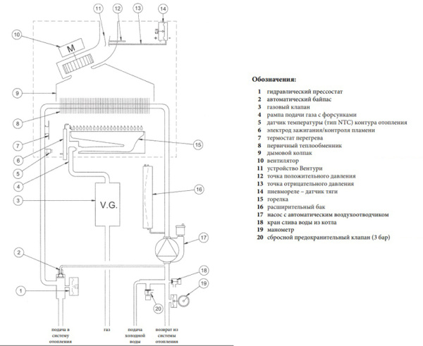 Настенный газовый котел Baxi LUNA 3 Comfort 240 i