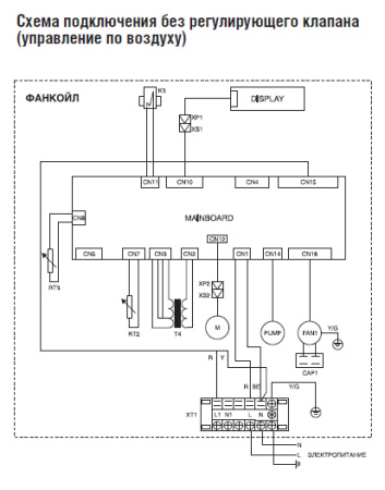 Кассетный фанкойл Royal Clima VC-C 125P2