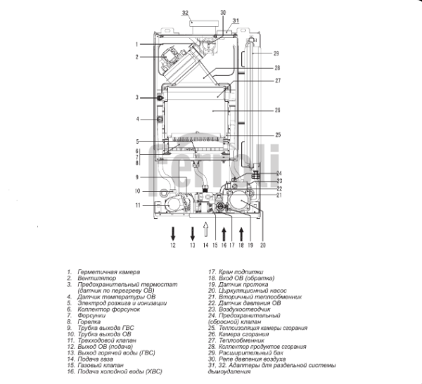 Настенный газовый котел Ferroli FORTUNA F 16 (GCKG3KYA)