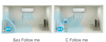 Настенный кондиционер (сплит-система) MDV MDSAF-12HRDN8/MDOAF-12HFN8