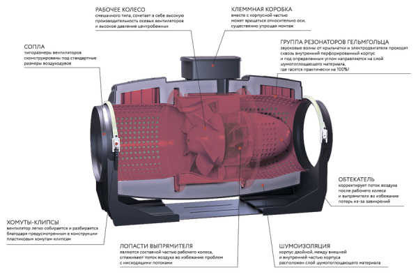 Канальный круглый вентилятор Vortice LINEO 200 QUIET
