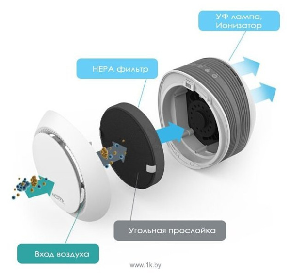 Фильтр Aic CF8200 (комбинированный: НЕРА-1, предварительный с угольным -1)