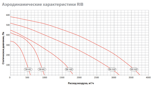 Приточно-вытяжная установка Utek RIB 400