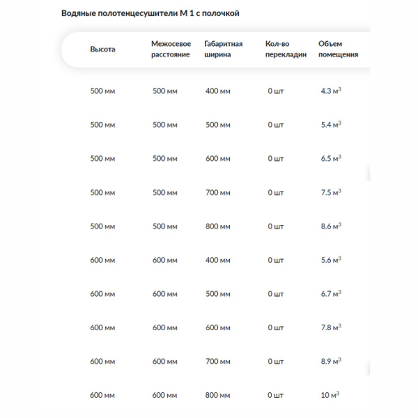 Водяной полотенцесушитель Ника М-1 с полкой стандарт 50х40 1”