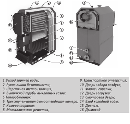 Твердотопливный котел Ecosystem BW500 Classic