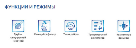Канальный фанкойл Gree FP-340WAS-R