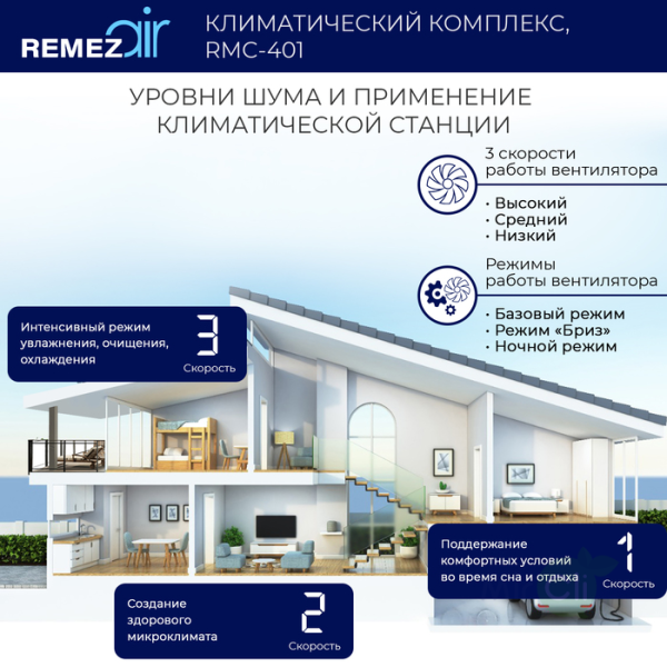 Традиционный увлажнитель воздуха REMEZair RMCL-401