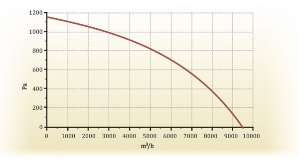 Приточно-вытяжная установка Zenit-8000 SE