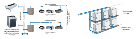 Наружный блок VRF системы Kentatsu KTWY250HZAN3-B