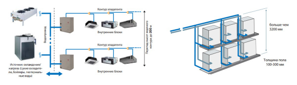 Наружный блок VRF системы Kentatsu KTWY250HZAN3-B