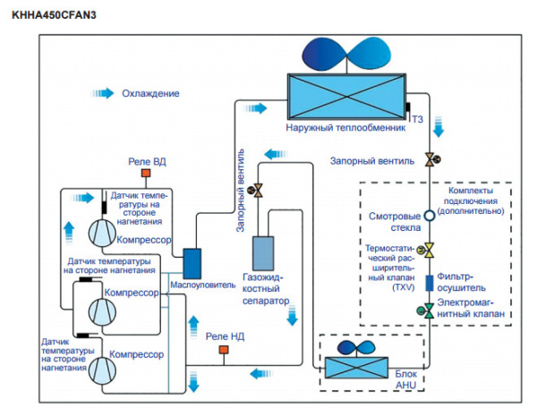 Компрессорно-конденсаторный блок Kentatsu KHHA450CFAN3