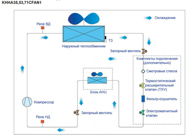 Компрессорно-конденсаторный блок Kentatsu KHHA71CFAN1