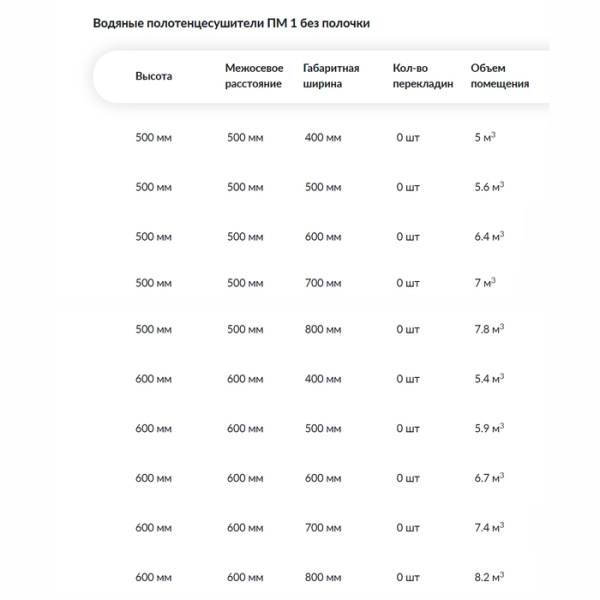 Водяной полотенцесушитель Ника ECON ПМ-1 бронза 50х80 "1
