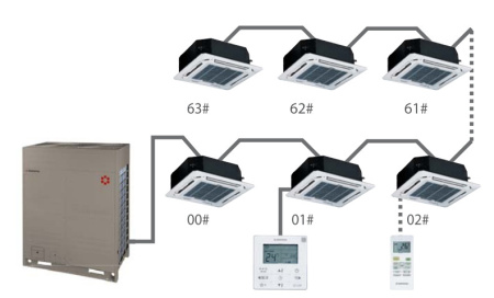 Наружный блок VRF системы Kentatsu KTRZ785HZAN3-B