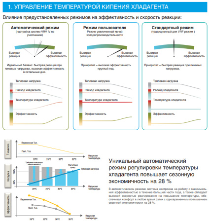 Наружный блок VRV системы Daikin RXYQ12T