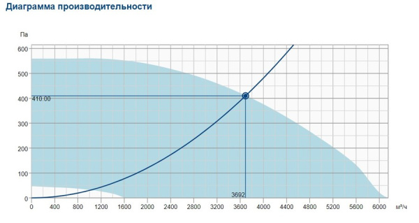 Крышный вентилятор Systemair DVCI 450E-SK EC