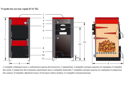 Твердотопливный котел Wirbel EKO-TK 110